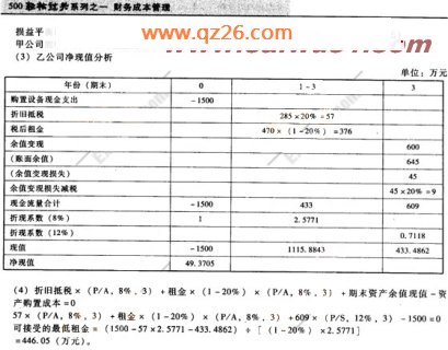 2008年注册会计师《财务成本管理》模拟试题(2)