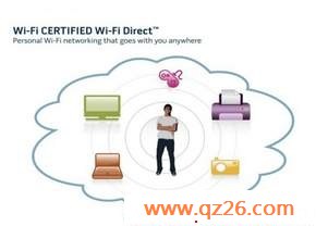 ·Out WiFi Directֱ׼䲼